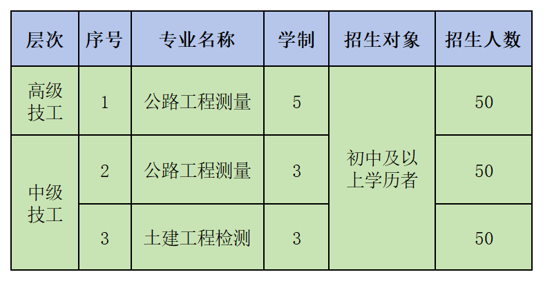 春季招生計(jì)劃